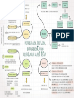 27 - Nadya Rahmasari - Mindmap Chapter 11 PDF