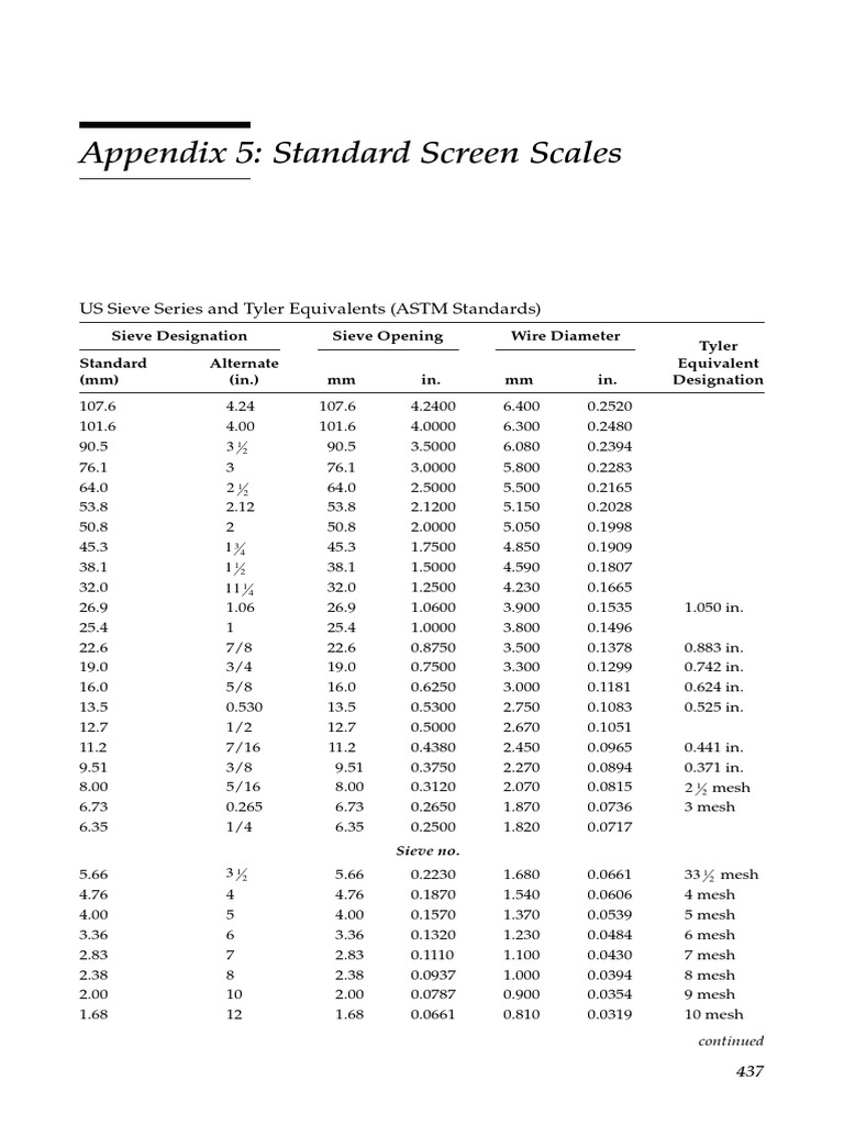 Appendix 5. Standard Screen Scales PDF | PDF | Manufactured Goods