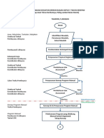 Alur Pikir Perencanaan Kegiatan Kerekayasaan Untuk 5 Tahun Kedepan - Okta PDF