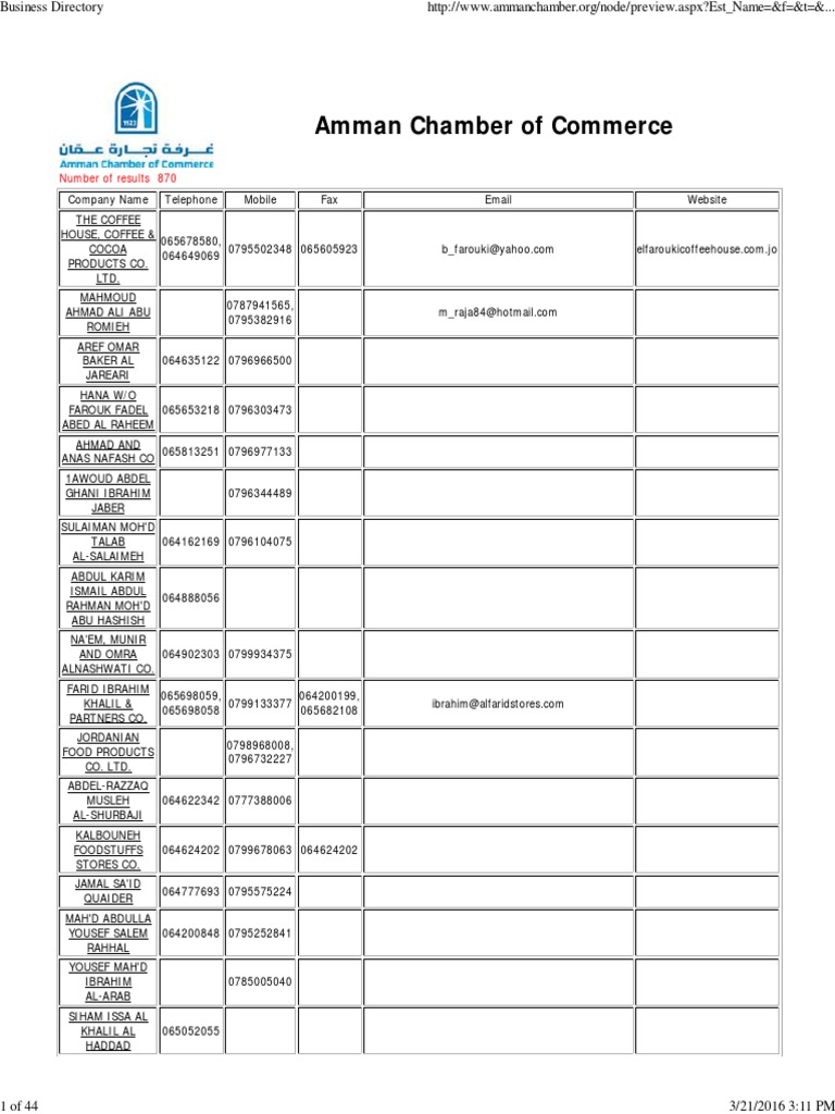 Amman Business Directory Listings | PDF | Ramadan