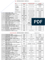 Escolas Particulares - Diretoria Sul 1