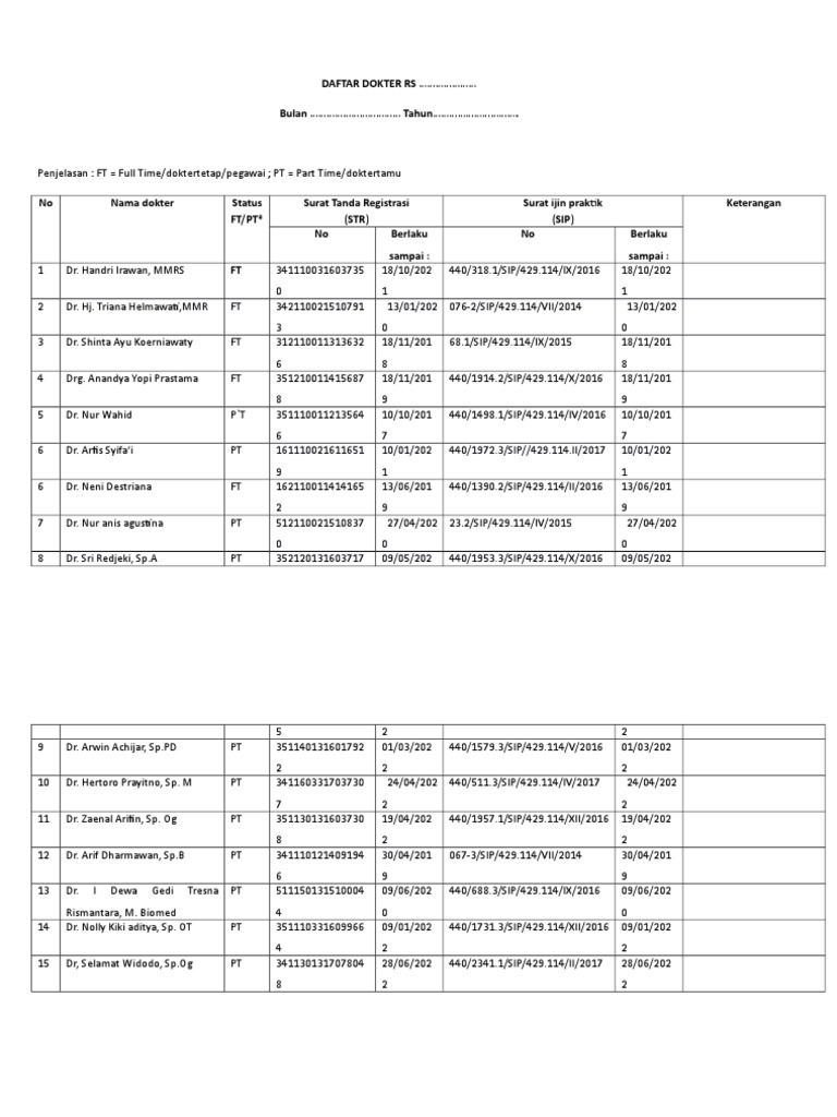 Form STR-SIP Dokter | PDF | Self-Improvement | Wellness