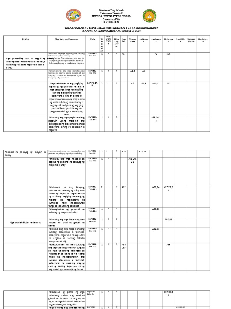 4th Grading TOS ESP | PDF