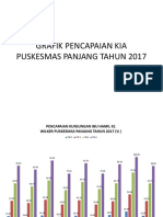 Grafik Pencapaian Kia 2017