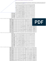 MIT-BIH Arrhythmia Database Directory (Tables) PDF