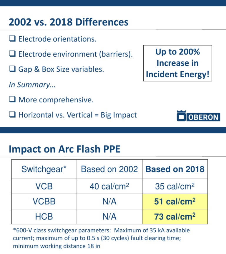 IEEE 1584: 2002 vs. 2018 Changes | PDF | Computers | Technology ...
