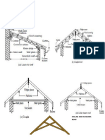 Types of Roof-Sheets