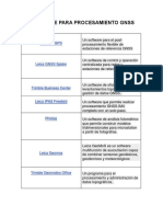 Software para Procesamiento GNSS