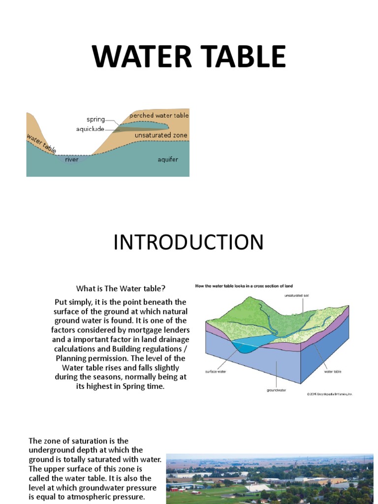 Water Table Pdf Groundwater Surface Runoff