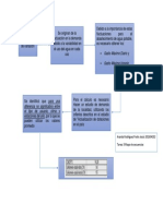 Tarea 8. Mapa de Secuencias