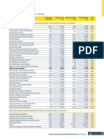 Kuldeep Bansal - High Demand Occupation List For BC