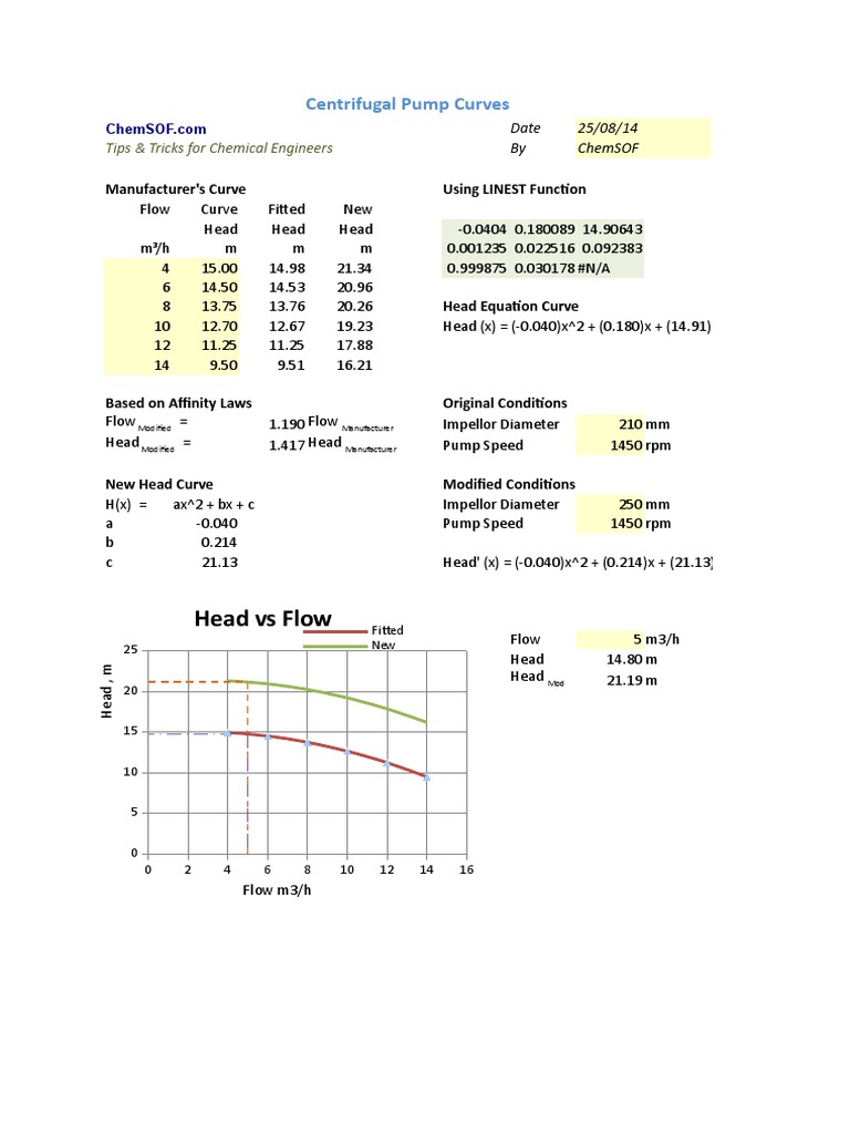 Centrifugal Pump Curve Analysis | PDF | Pump | Chemical Equipment