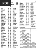 GX20-1703-9 System360 Reference Data 2up PDF