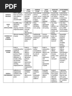 Rubric Poem Recitation