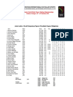 2010 Worlds Junior, Inline & Show Championship Results