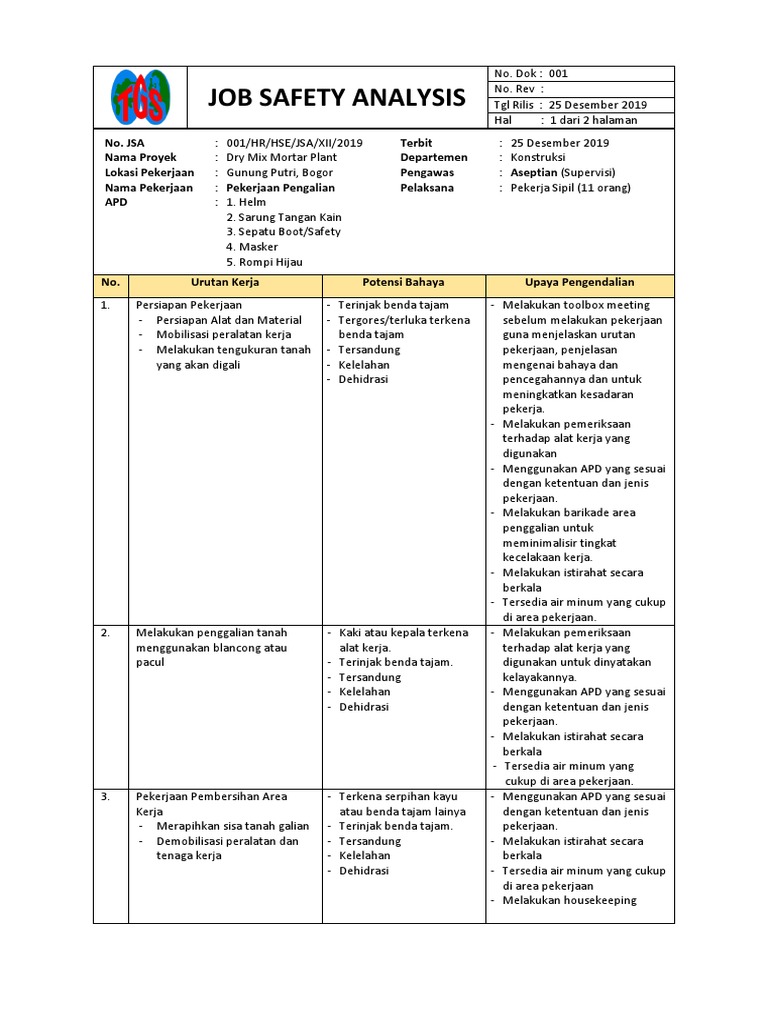 Contoh Job Safety Analysis Konstruksi | PDF