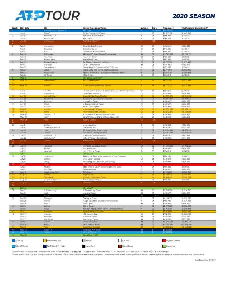 Atp Challenger Calendar 2025 Pdf 