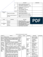 Competencias Indicadores y D