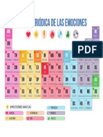 TABLA-PERIODICA-EMOCIONES-POSTER-1-METRO(1).pdf
