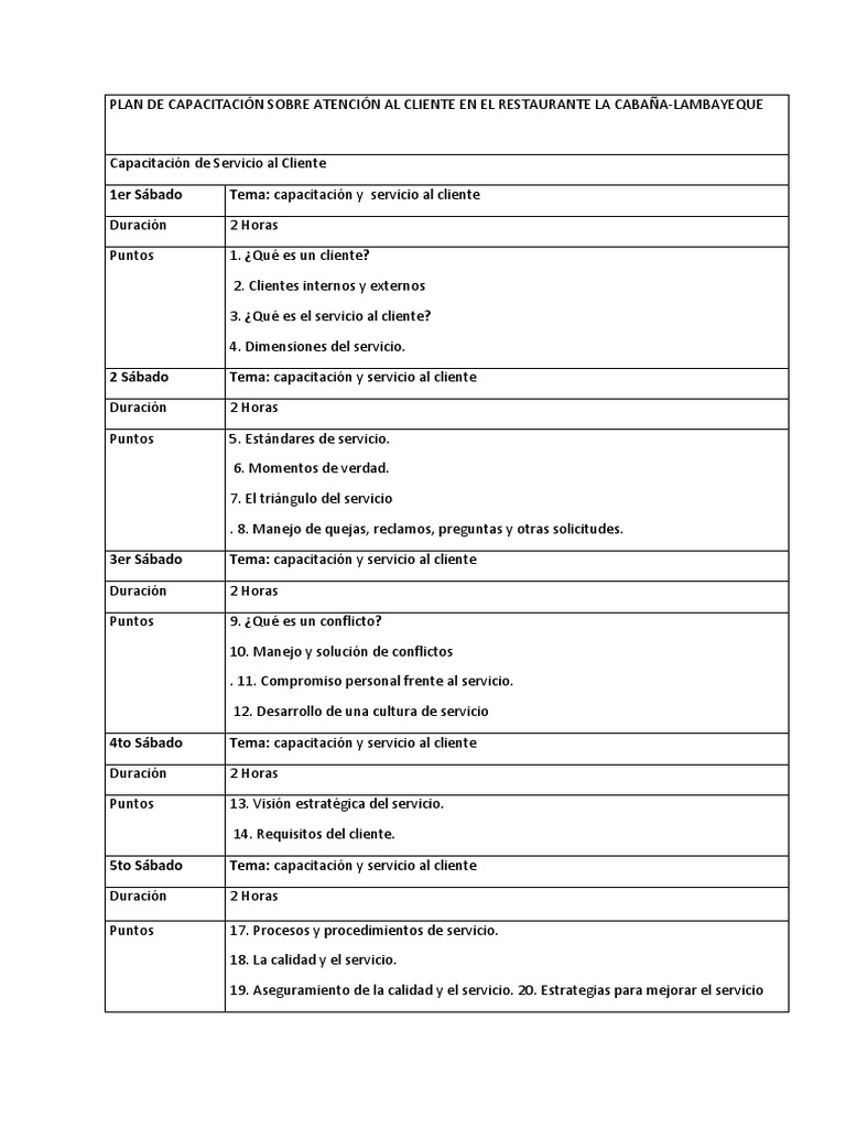 Capacitación en Servicio al Cliente Restaurante | PDF