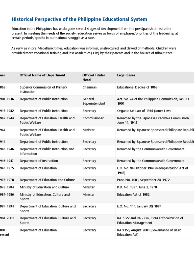 Historical Perspective of The Philippine Educational System | PDF ...