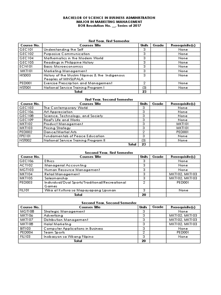 Bachelor of Science in Business Administration Major in Marketing ...