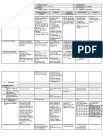 G1 DLL All Subjects Q2 Week 2 Day 1