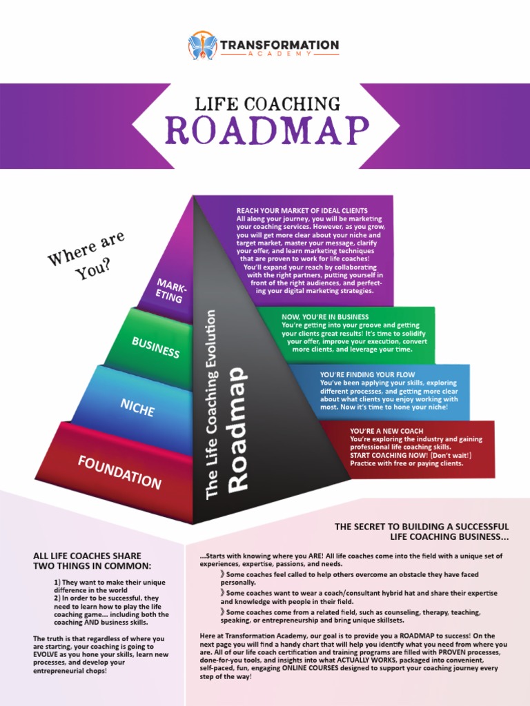 Life Coaching Success Roadmap | PDF | Psychology | Applied Psychology