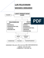 Alur Pelayanan Poskesdes