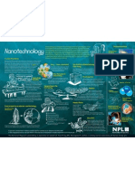 Nanotech Poster