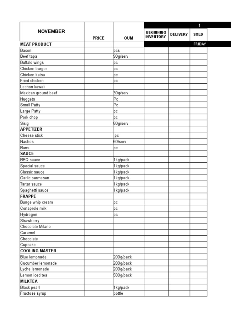 Microburger Inventory Template | PDF | Hamburgers | Food Ingredients