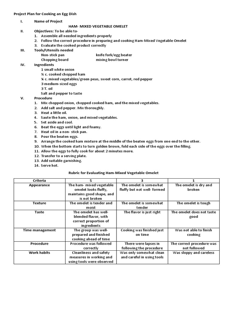Project Plan for Ham-Mixed Omelet | PDF | Egg As Food | Cooking