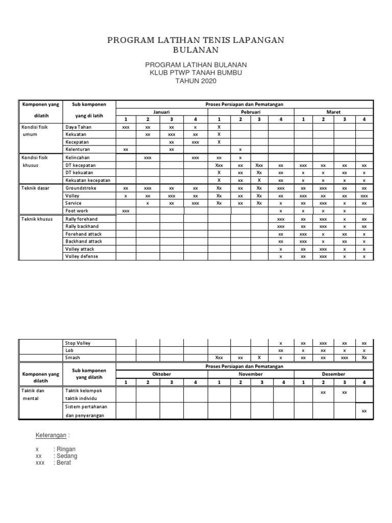 Program Latihan Tenis Lapangan (Dicky Dan Abel 2020) PDF
