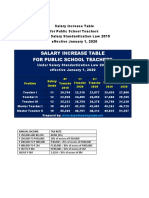 Salary Increase Table for Public School Teachers.docx