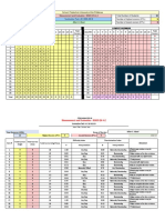 Item Analysis