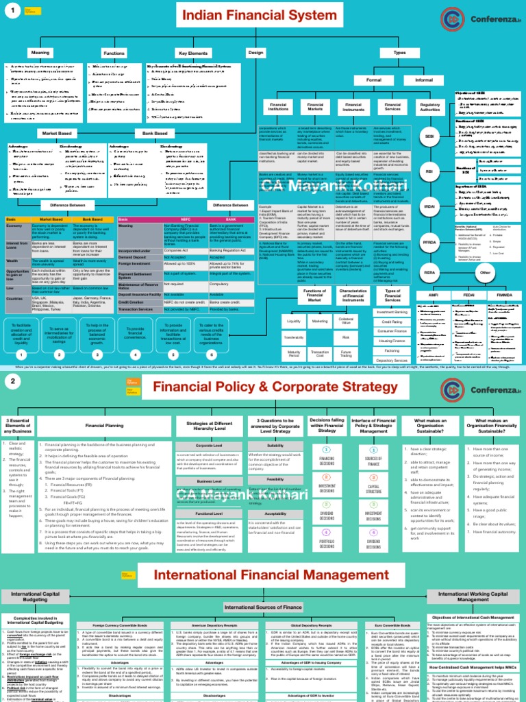 SFM Charts PDF | PDF | Financial Markets | Securities (Finance)