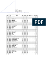 Laporan Absensi Siswa Rayon Kelas 7