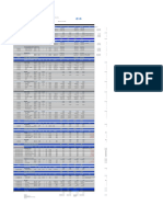 SDM BUDGET PON Project.xlsx