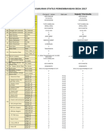 Form Inputan Kuisioner IDM 2017