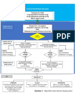 Status Epileptikus Idai 2016