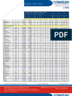 22 Nov Future Report