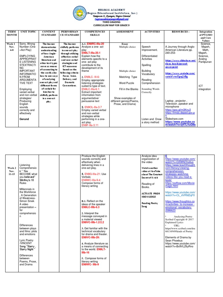 Curriculum Map Third Quarter English 9 PDF Reading Comprehension