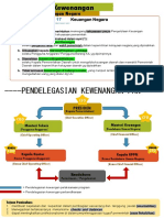 Kekuasaan Pengelolaan Keuangan Negara