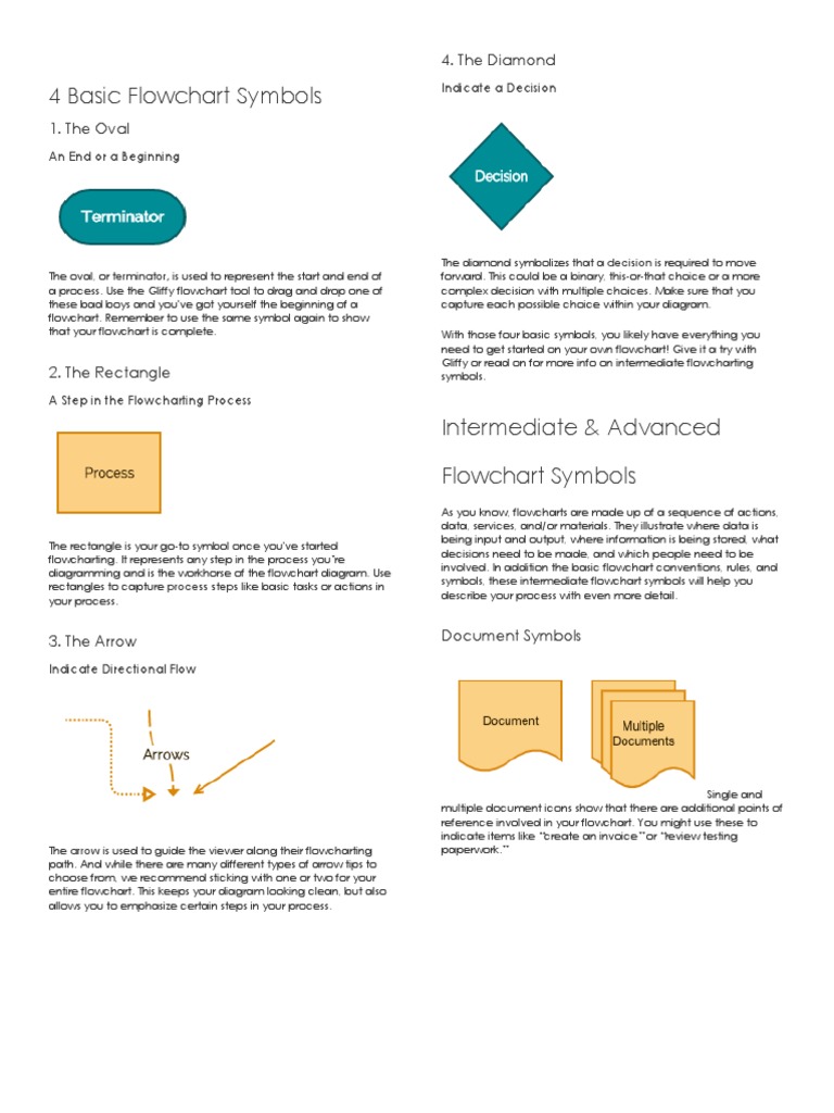 Basic Flowchart Symbols | PDF | Symbols | Areas Of Computer Science