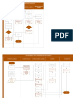 Procesos y Procedimientos Académicos