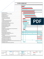 Ruta Critica - Diagrama de Gantt