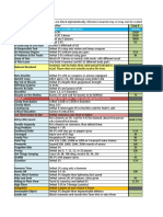 Named Player Missions Guide