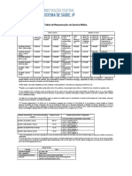 Remunerações Médicas 2013-2015