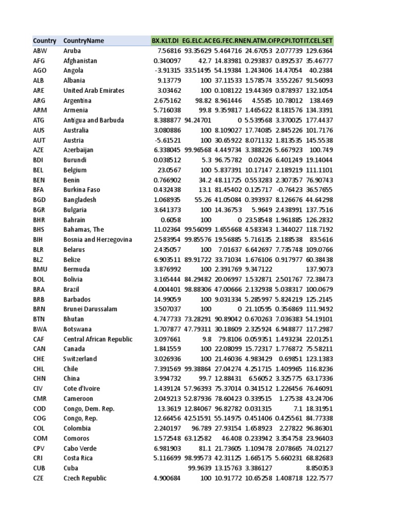 Country Economic Data Overview | PDF | International Economics ...