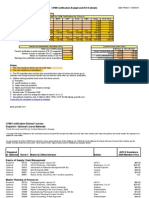 Certification Budget and ROI